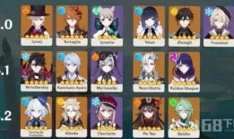 原神最新爆料卡池4.1,神秘角色降临，元素之力再升级