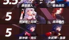 最新爆料角色排名,角色实力排行榜揭晓，谁将称霸巅峰？